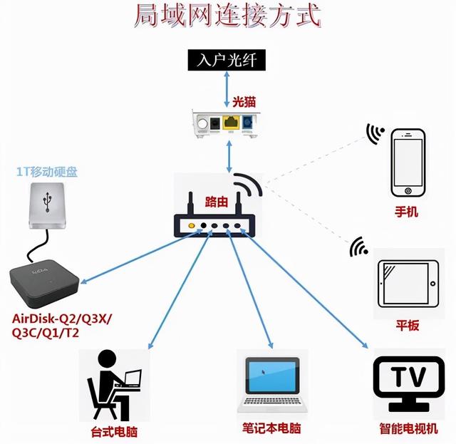 src是什么意思车上的，车上的src是什么意思（车载以太网帧结构详解）