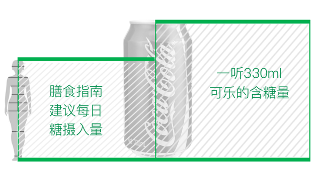 糖，不那么伟大的作品
