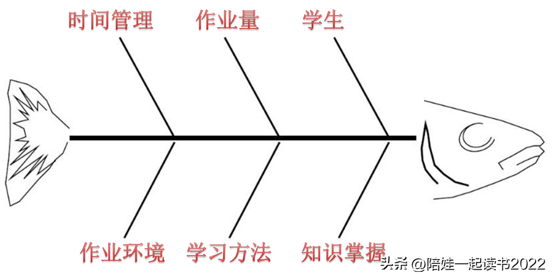 學習方法初中（初中生不想去上學怎么辦）