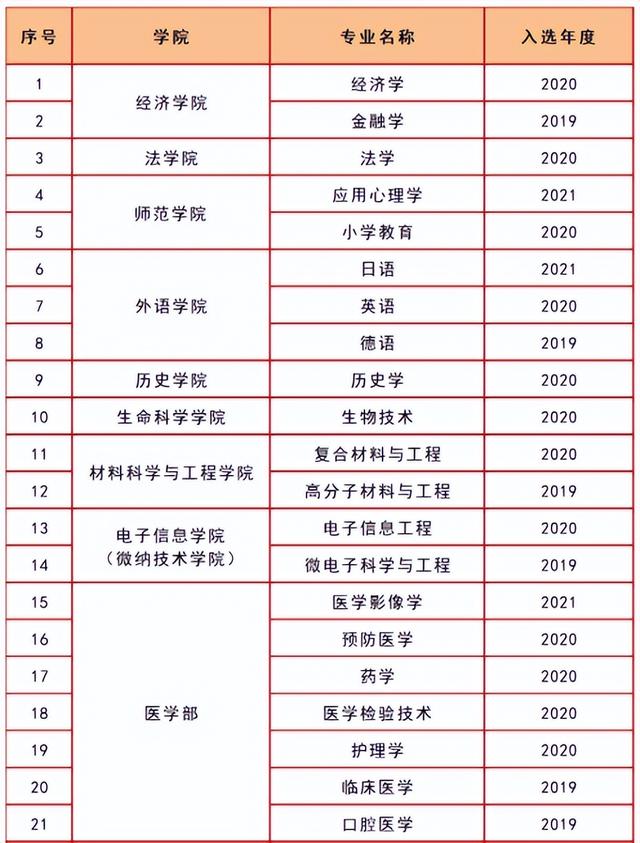 青岛大学，青岛大学研究生官网招生网（青岛大学100个专业上榜）
