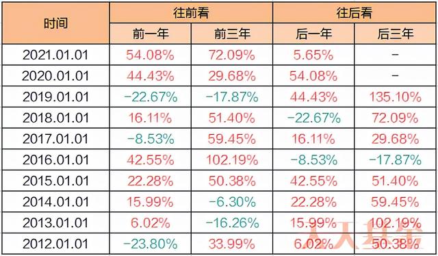 基金卖出后钱怎么取出来，基金卖出后钱怎么取出来的？