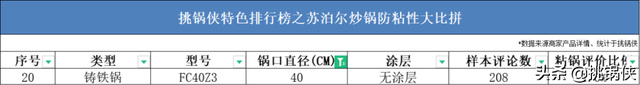 苏泊尔20款炒锅，36722个槽点，这些坑你踩过吗？
