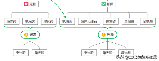 什么是玻化地砖，玻化砖是陶瓷砖吗（柔光砖……瓷砖分类一脸懵）