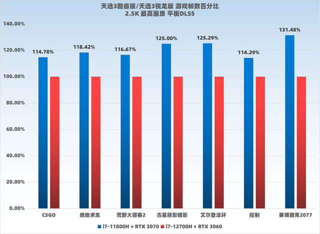 联想r9000p和y9000p区别，拯救者y9000p和r9000p区别详情（更多核心带来绝对力量）