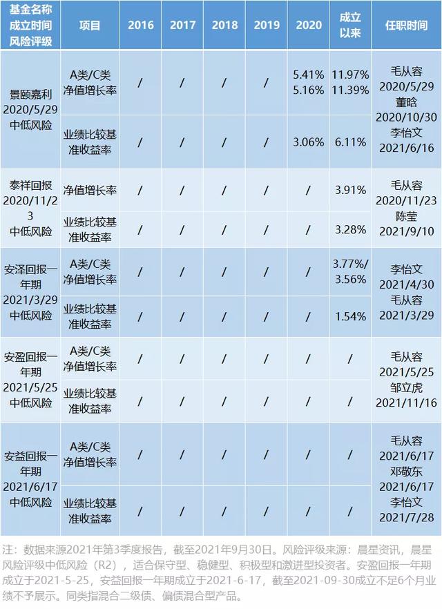 鎖定期基金到期是否贖回成功，鎖定期基金到期是否贖回成功怎么查？