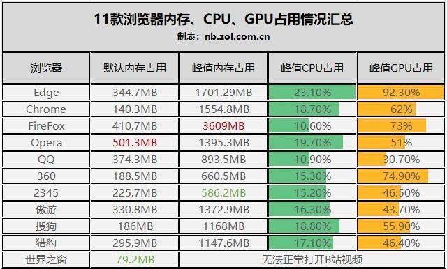 360浏览器有几种，11款常用浏览器横评