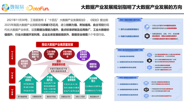 大数据时代是什么意思，什么是大数据时代（数据管理体系的建设和发展）