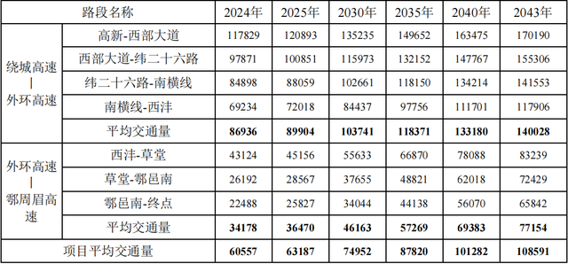 西安东西路西南路，西安西南大通道定档2025