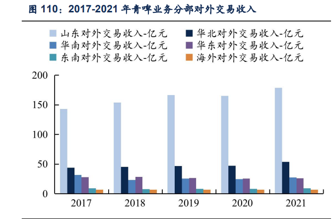 青岛啤酒集团（青岛啤酒研究报告）