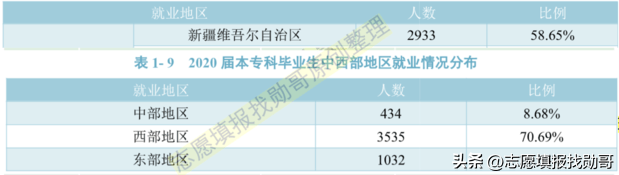 石河子大学怎么样，排名好不好（去211石河子大学读书）