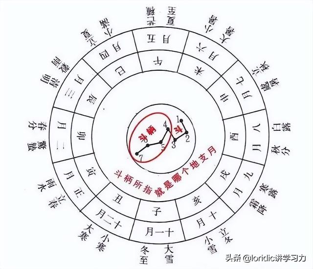 今天的天干地支什么，今日干支纪年（天干地支纪年法怎么计算）
