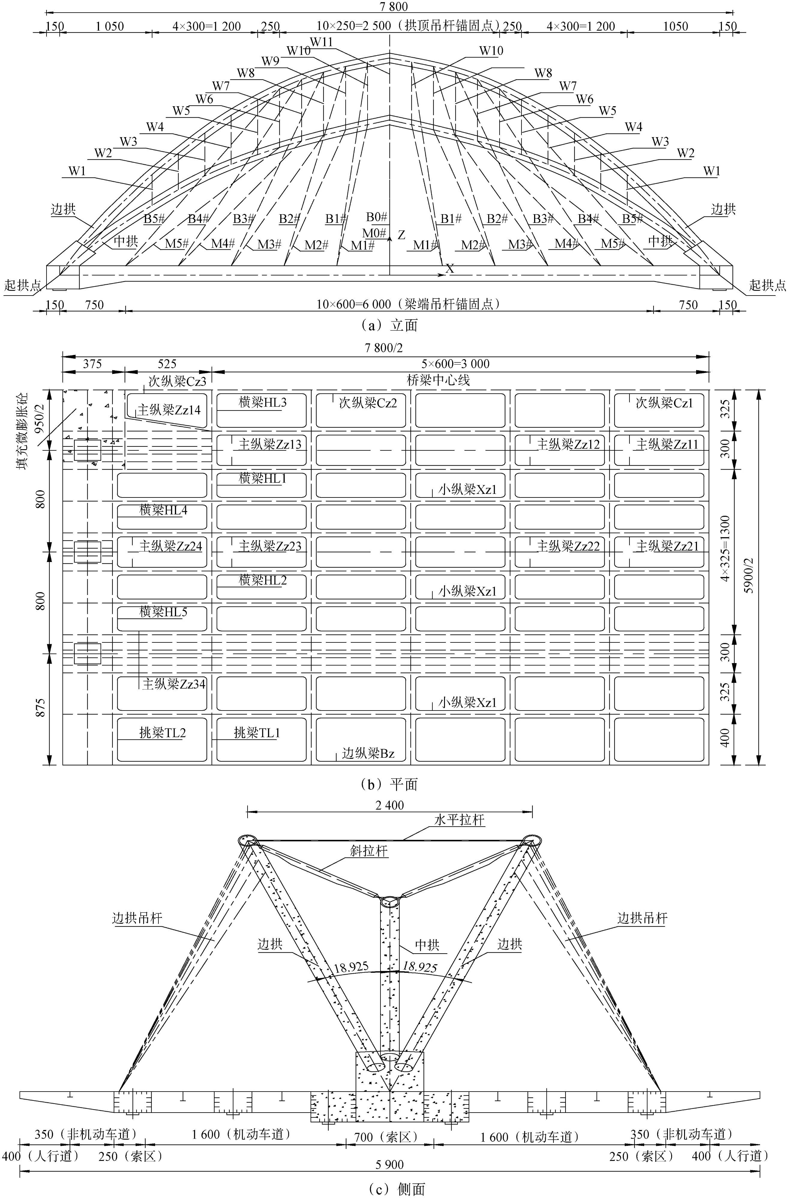 多元回归分析案例（异型钢管混凝土拱结构多元回归优化分析）
