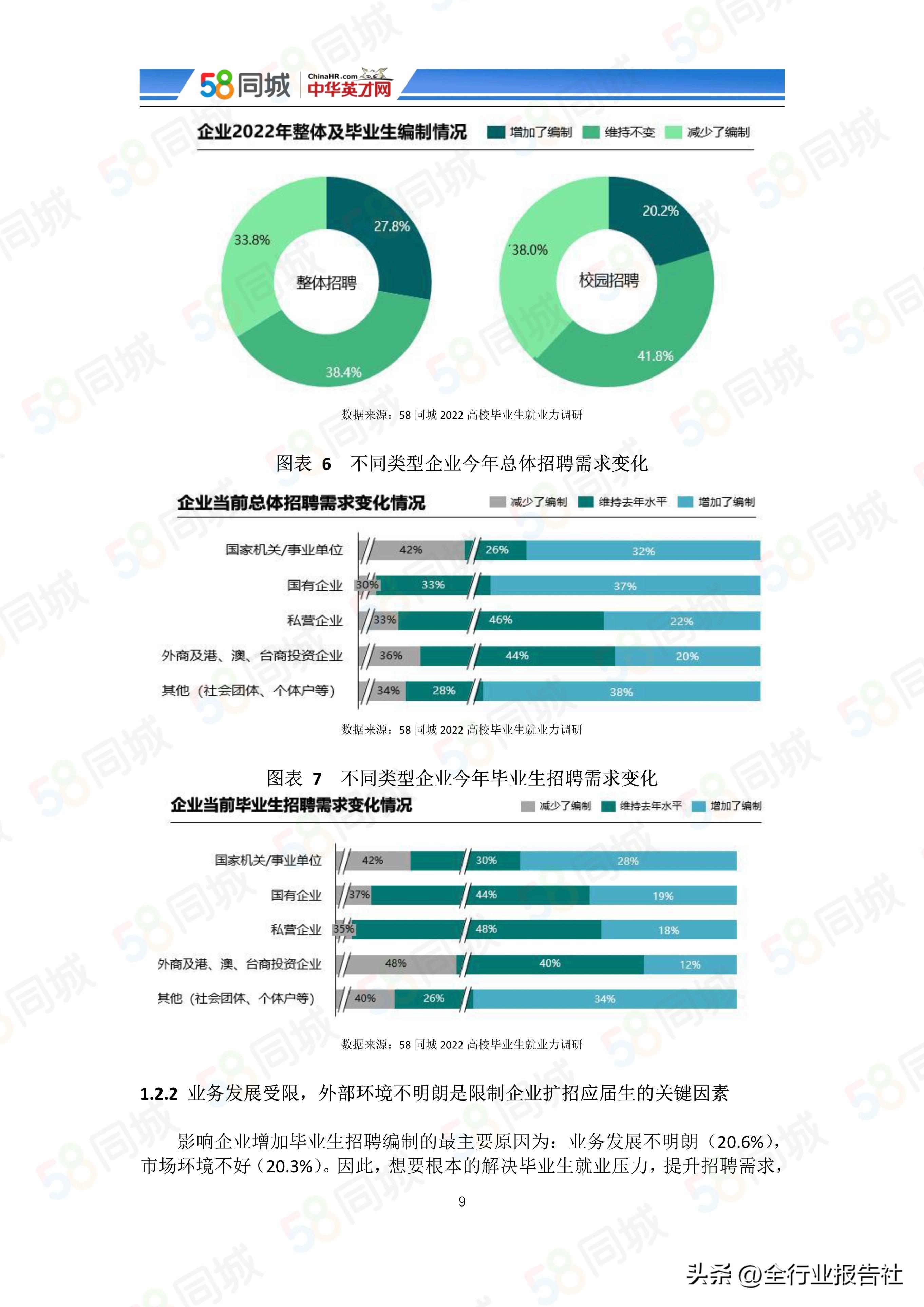 大学生未来展望，大学生创业未来展望（2022中国大学生就业趋势报告）