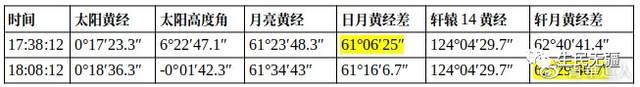 泰坦尼克号沉船之谜，为什么没人去打捞（托勒密《天文学大成》岁差实例是精心编造的数字游戏）