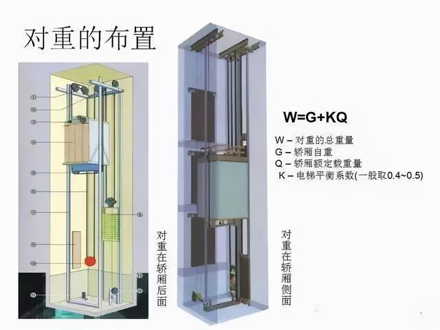 八大系统有哪些，美容院用什么收银软件（一文带你了解电梯八大系统）