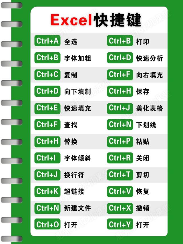 教程丨键盘上的各按键的作用与常用办公快捷键大全6,excel筛选反选