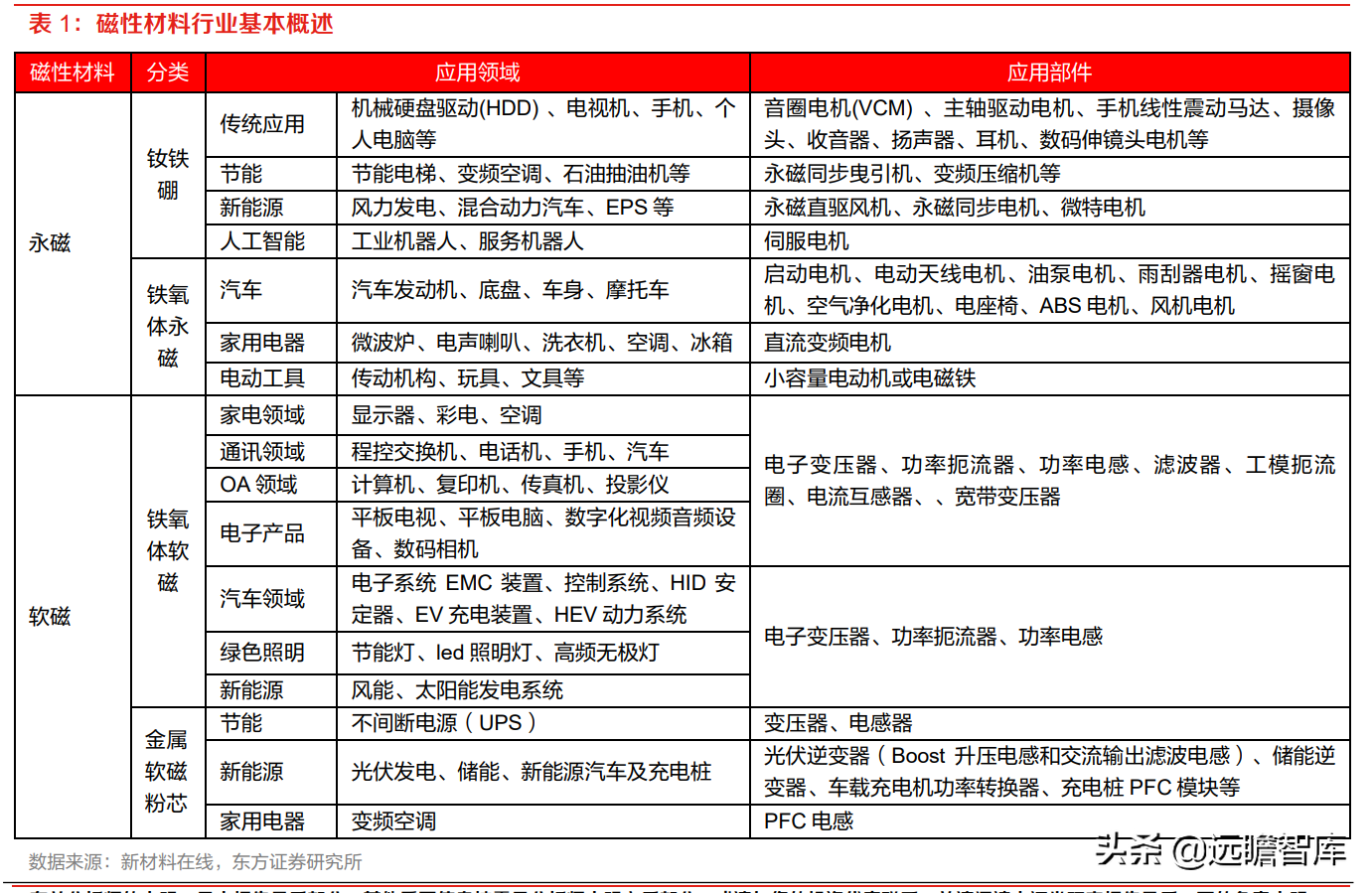 金力永磁（高性能钕铁硼磁材龙头）