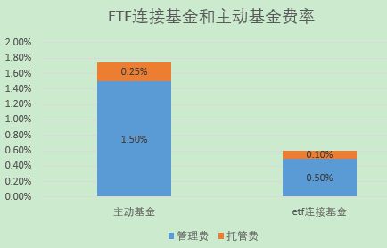 买基金怎么操作最赚钱？基金知识和投资心法！