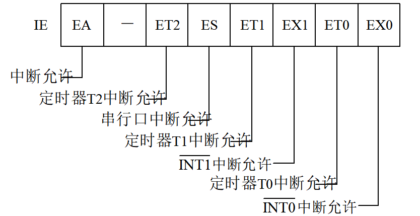 如何看懂单片机原理图