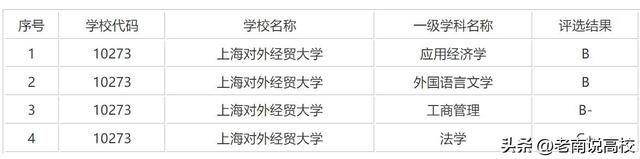 广东外语外贸大学是几本，广东外语外贸大学2022录取分数线（广东外语外贸大学和上海对外经贸大学）