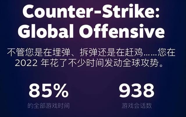 steam离线模式，steam怎么进入离线模式（Steam也推出了年度总结报告）