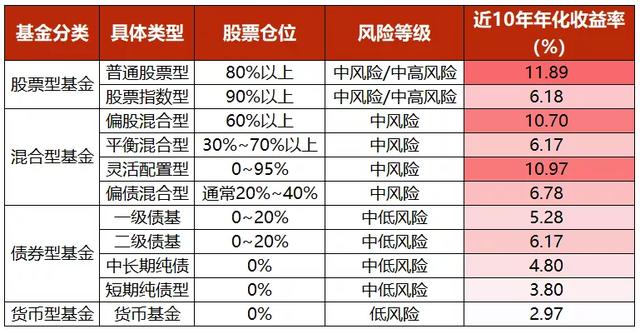 基金最佳配置組合比例，基金最佳配置組合比例是多少？