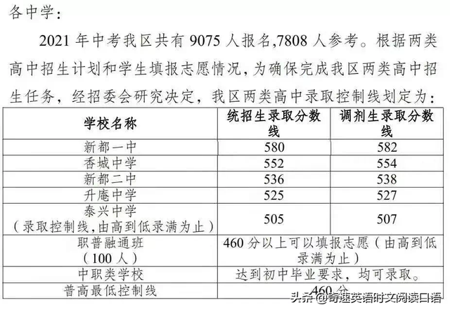 历年中考分数线，中考录取分数线（2022成都重点中考分数线公布在即）