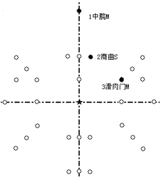 针灸减肥腹部八针法图片，什么是腹部针炙减肥（腹针疗法及常用腹针处方介绍）