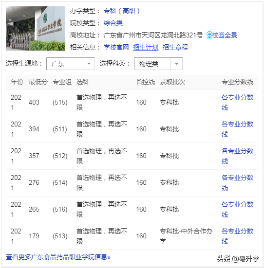 广东省食品药品职业技术学校，广东食品药品职业学院2019年招生章程（广东食品药品职业学院是大专吗）