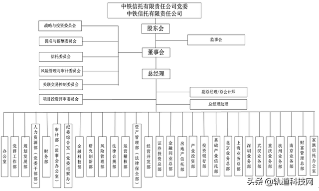 中铁三局总部在哪里，北京中铁三局总部在哪里（中国中铁及其56家成员企业组织架构一览）