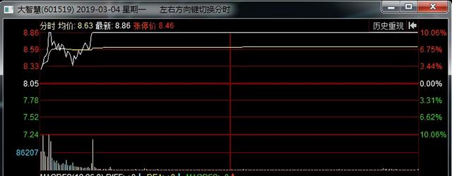 万兴科技股吧（如何理解龙头战法中空间龙和主升龙之间的关系）