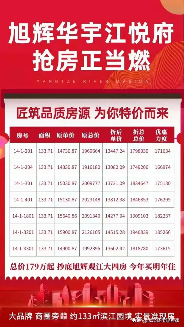 武汉金湖听语房价，年底武汉开发商“大放血”、挥泪甩卖