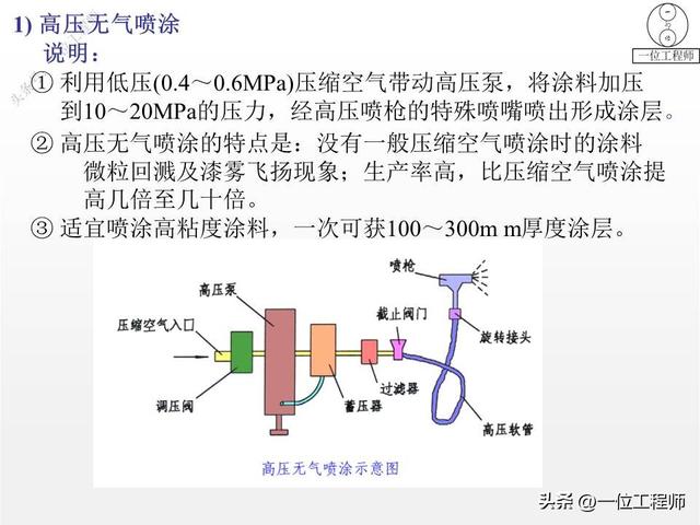 什么是主材、主材包括哪些，什么是主材,主材包括哪些材料（14种表面处理技术介绍）