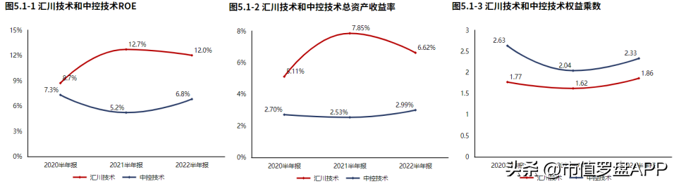 汇川技术（新能源业务发力）