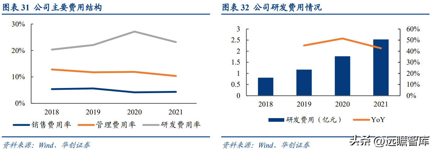 中船重工701所（加速追赶海外巨头）