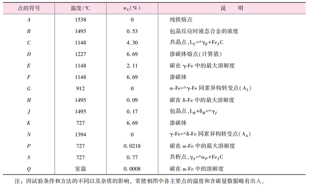 不锈钢材质有哪些，不锈钢有哪几种材质（金属材料及处理）