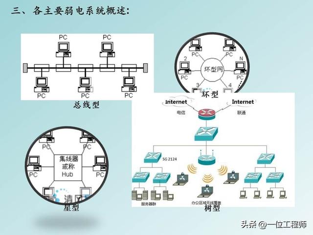 弱电是什么意思，弱电是指的什么意思（弱电和强电的区别）