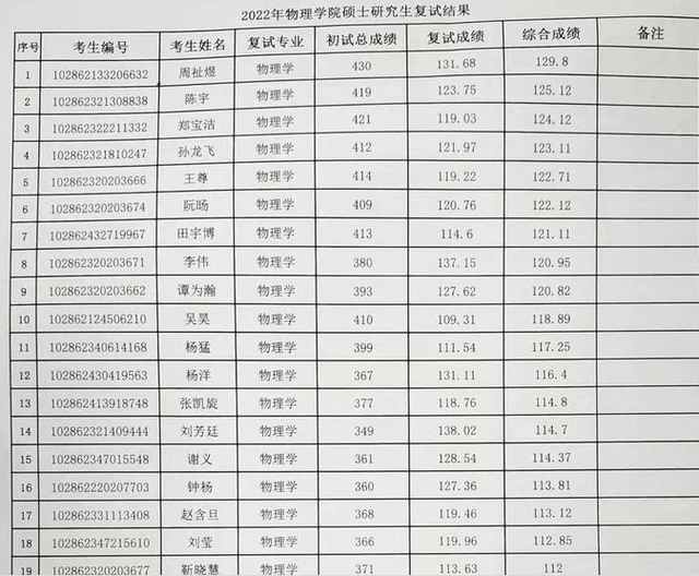 东南大学材料科学与工程学院，东南大学最不好的专业是什么（2022东南大学研究生复试结果已出）