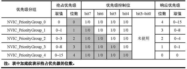 间断点的分类及判断方法，判断间断点类型（我在高职教STM32——STM32中断概览）