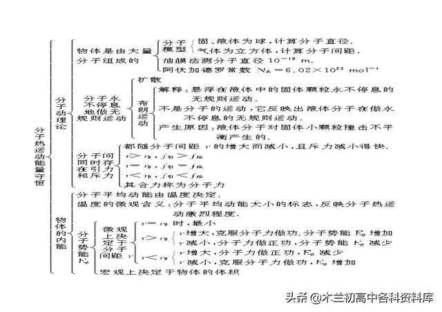 高中物理所有公式，高中物理公式（高中物理所有公式、重要性质、定理和定律大全）