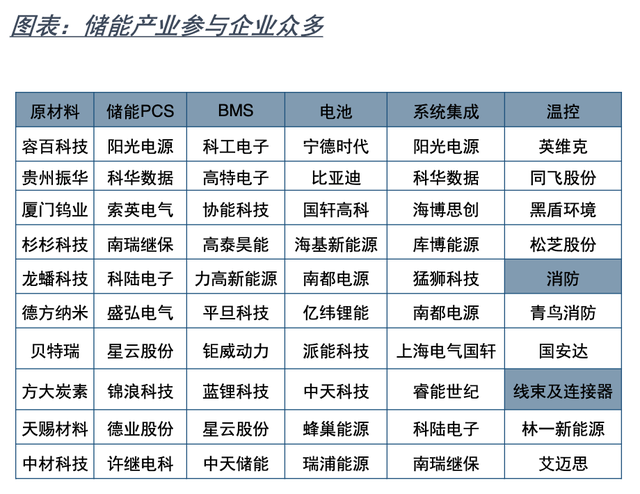 消防产品生产厂家，防火板生产厂家（储能消防迎爆发风口）