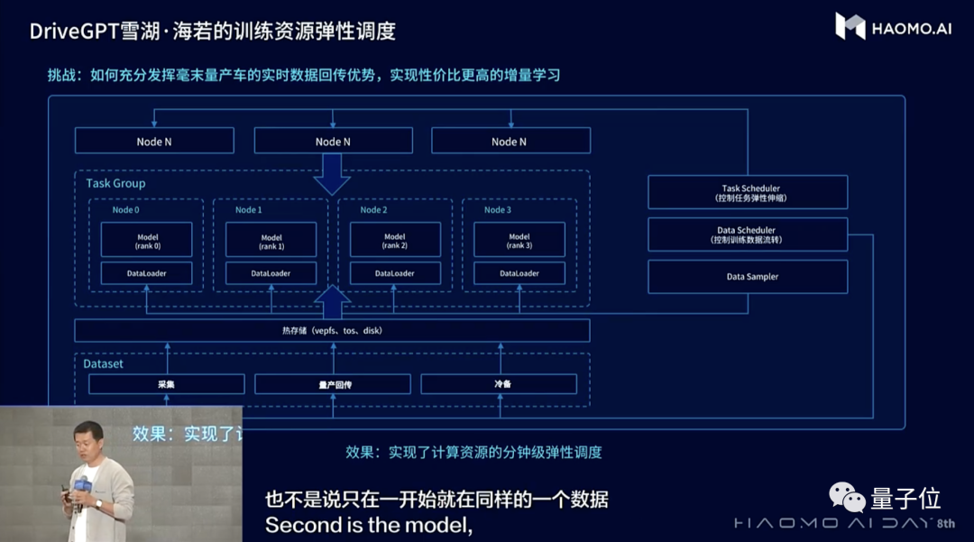 智行（DriveGPT自动驾驶大模型中国玩家首发）