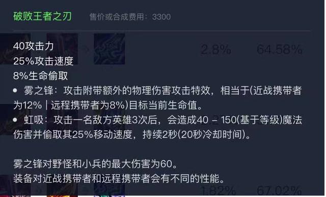 英雄联盟一刀流剑圣怎么出装，LOL：后期一打五的存在