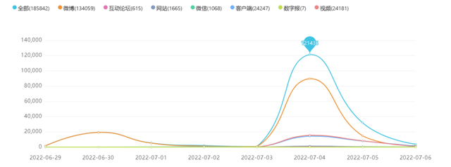 2022当下社会热点话题，2022两会民生热点话题有哪些（2022年7月全国热点舆情盘点）