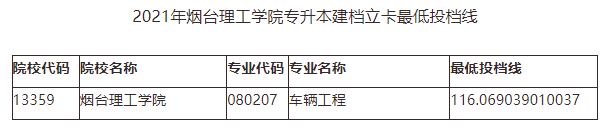 山东管理学院专升本分数线，2020山东管理学院专升本招生计划及专业（2021年山东各院校最低投档分数线汇总）