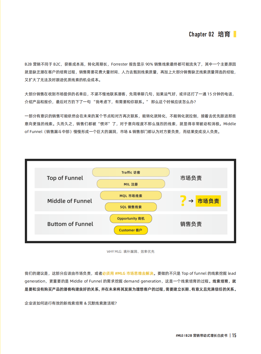 digitalmarketing（2022年B2B营销带动式增长白皮书）