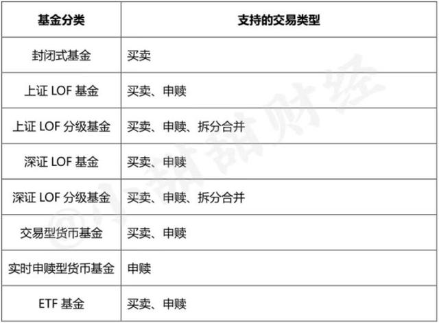 基金赎回步骤怎么操作图解，基金赎回步骤怎么操作图解视频？