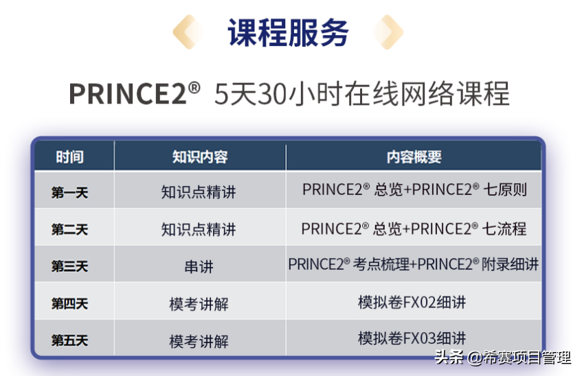 希赛pmp培训(hcie培训学校)