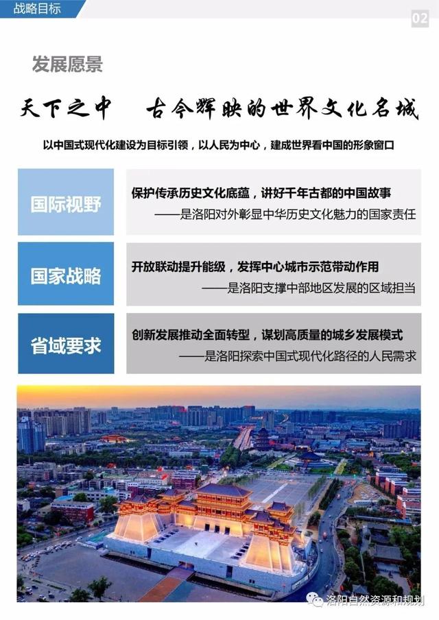 洛阳市关于城市规划的文件，<2021-2035年>》公众版