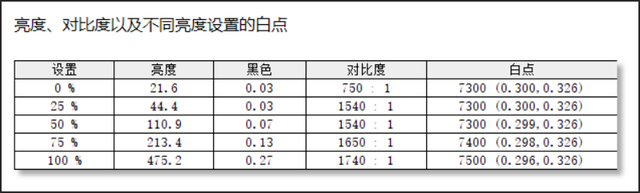 惠普电脑怎么样，惠普口碑怎么样（12代酷睿P处理器30瓦高性能）